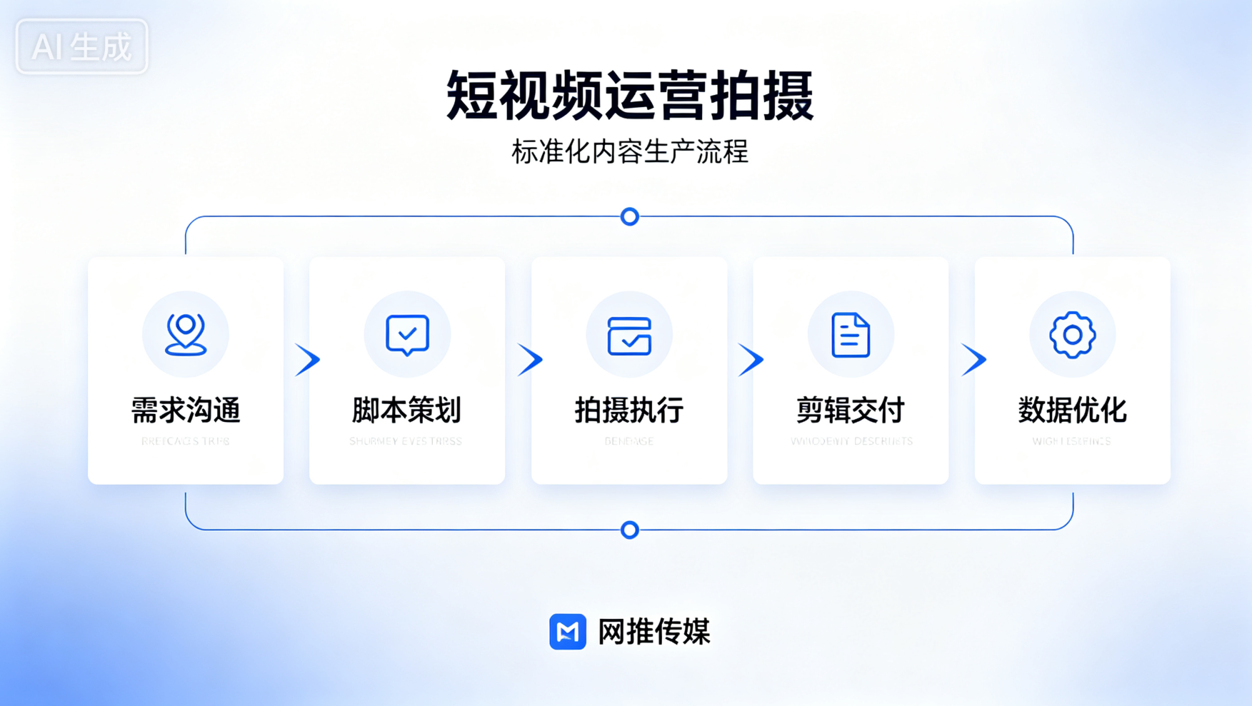短视频运营案例 - 内容创作与运营策划